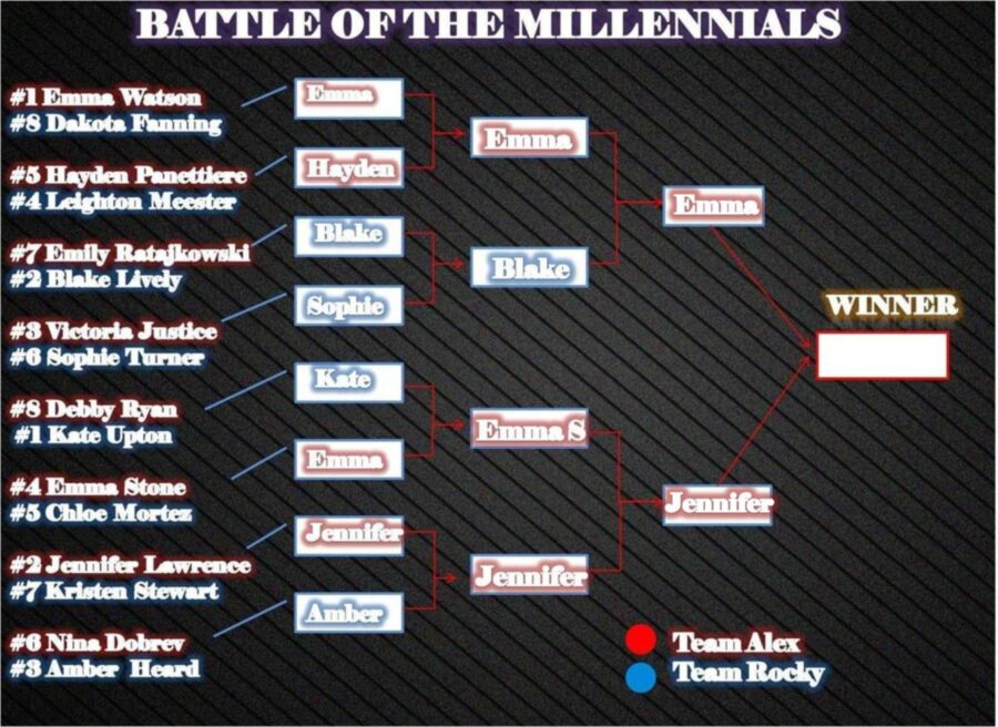 Free porn pics of Battle of the Millennials : Final Round 1 of 2 pics